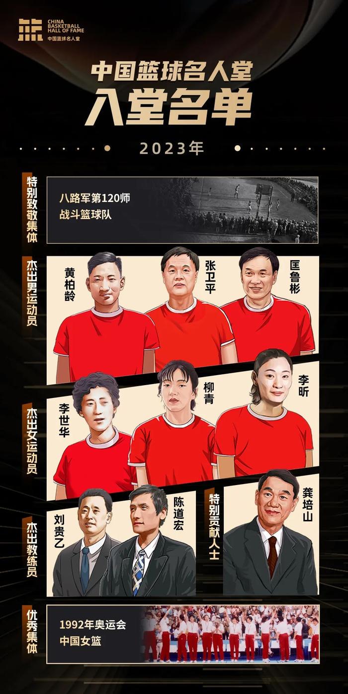篮球周训练计划包括哪些内容呢图片_1