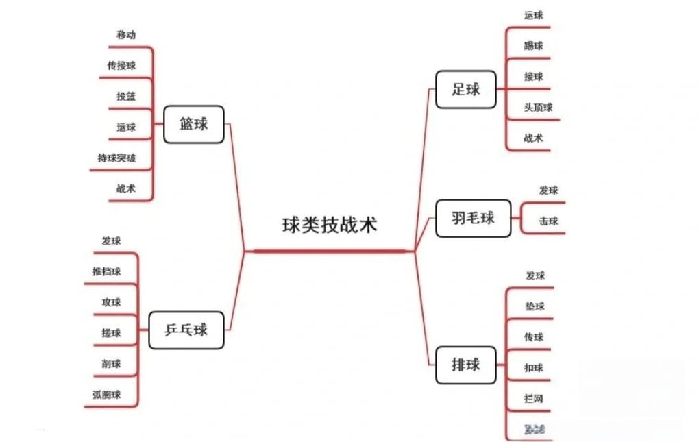 刻苦训练篮球时如何避免受伤的建议_0