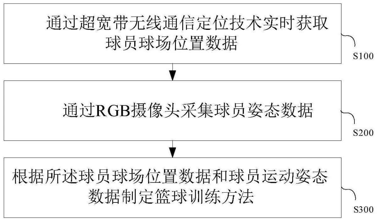 资深篮球教练推荐的训练规矩_0